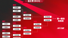 全球总决赛八强抽签解析：LPL赛区如何通过中野联动围剿LCK赛区？