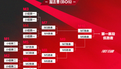 全球总决赛八强抽签解析：LPL赛区如何通过中野联动围剿LCK赛区？